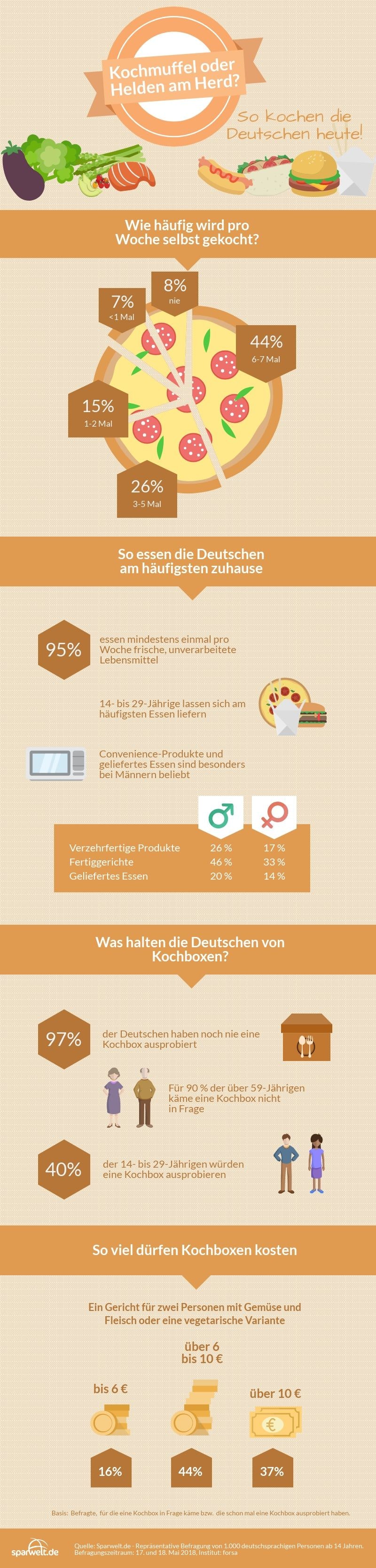 infografik-kochboxen